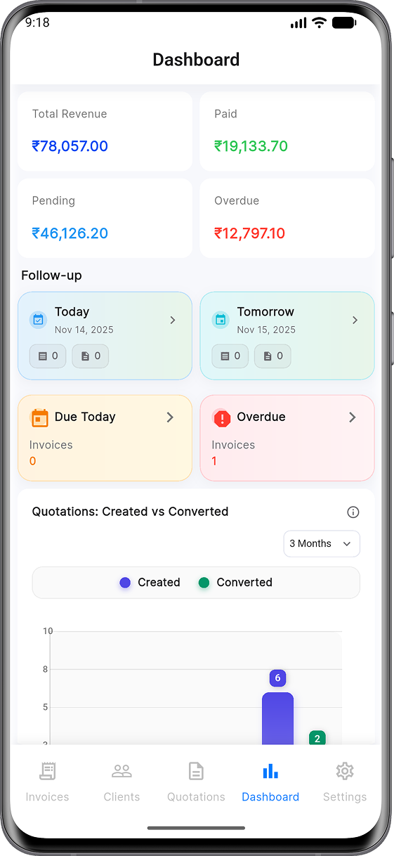 Screenshot of dashboard with analytics